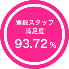 スタッフ満足度92.82%